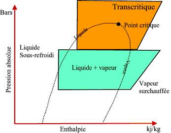 transcritique (1).gif